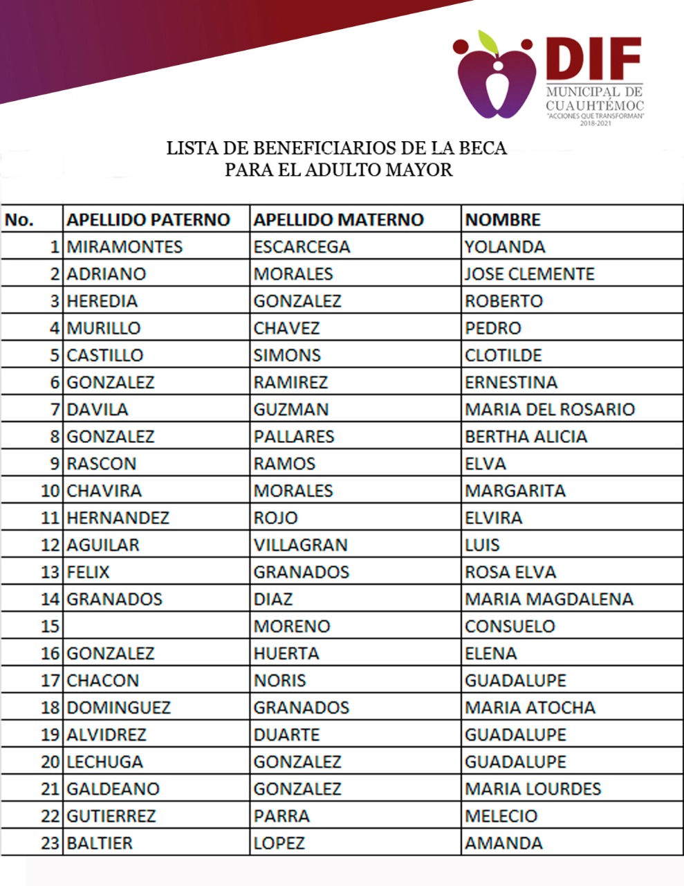 Dan a conocer la lista de beneficiarios del DIF Municipal de Cuauhtémoc