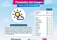 Termómetro registró 1.7 grados centígrados en Cuauhtémoc